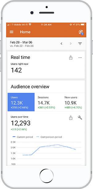 iphone-analytics-favesalon 3